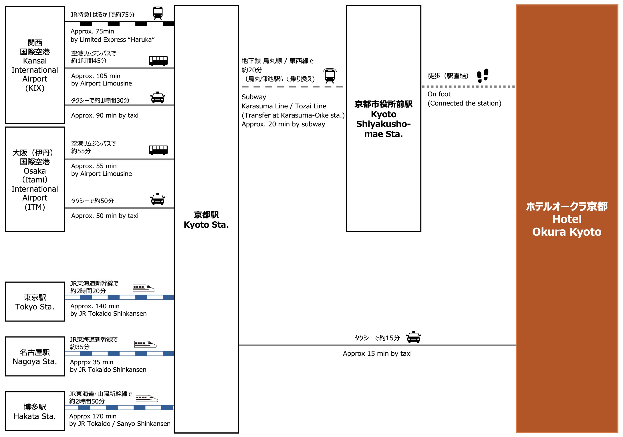 Access Information
